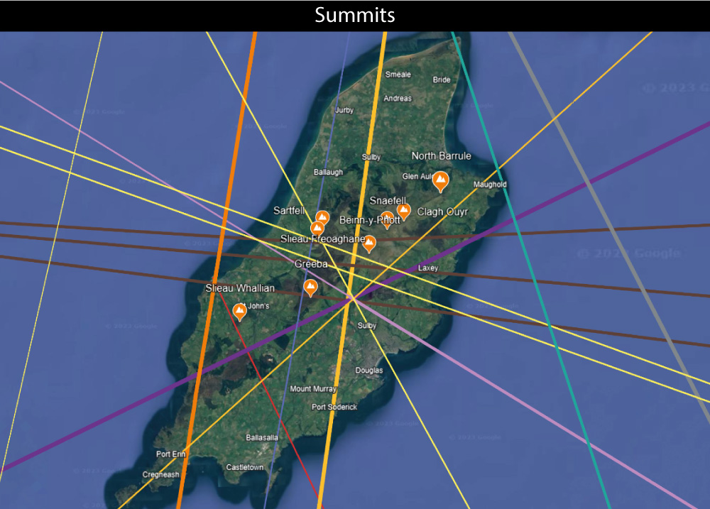 Summits Isle of Man