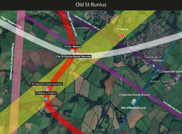 St Runius Isle of Man